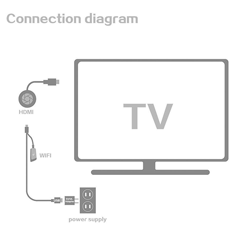 Antaptoras Sindesis Smartphone me TV – WiFi Dongle MiraScreen me HDMI 7